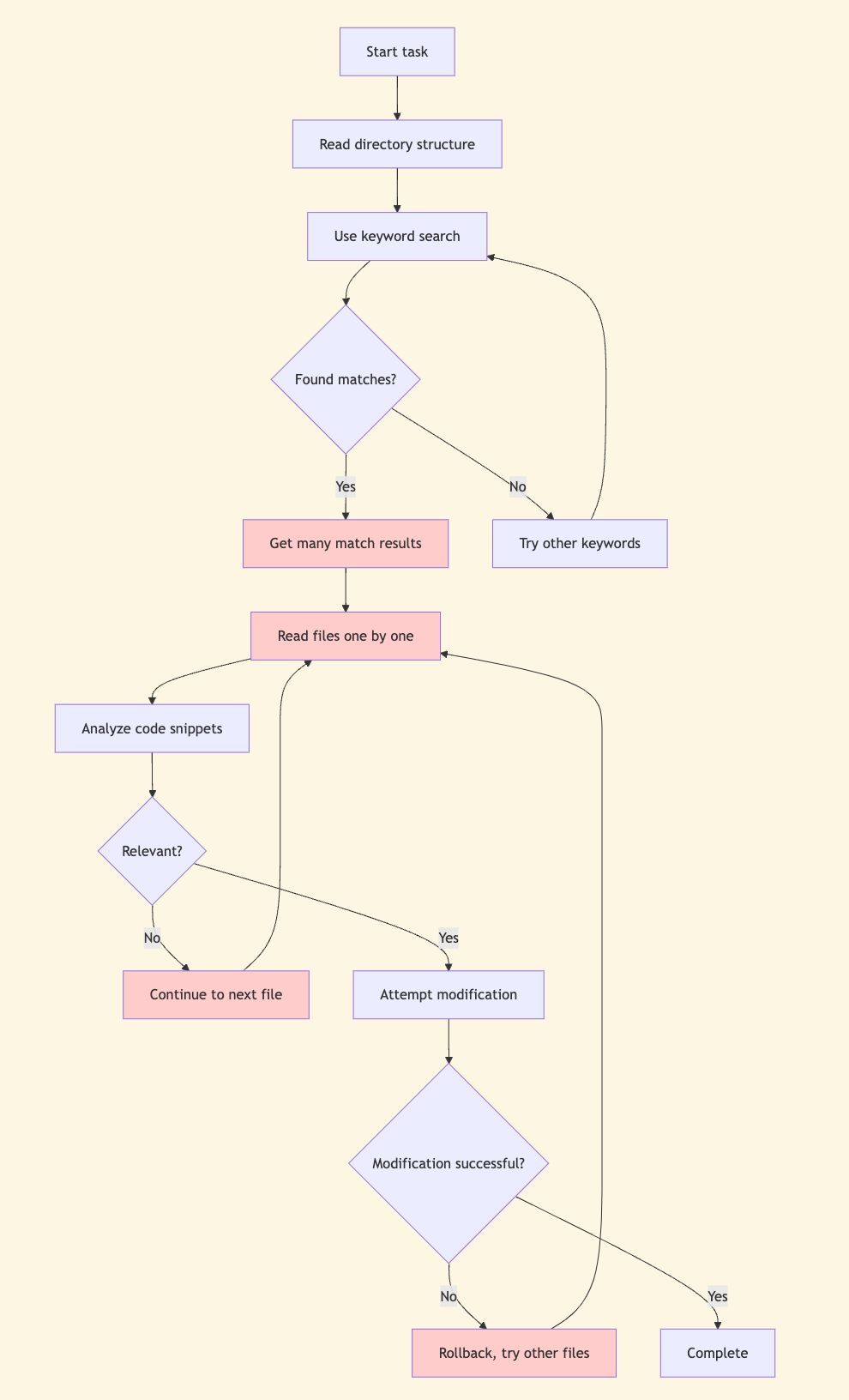 Baseline grep Method Workflow