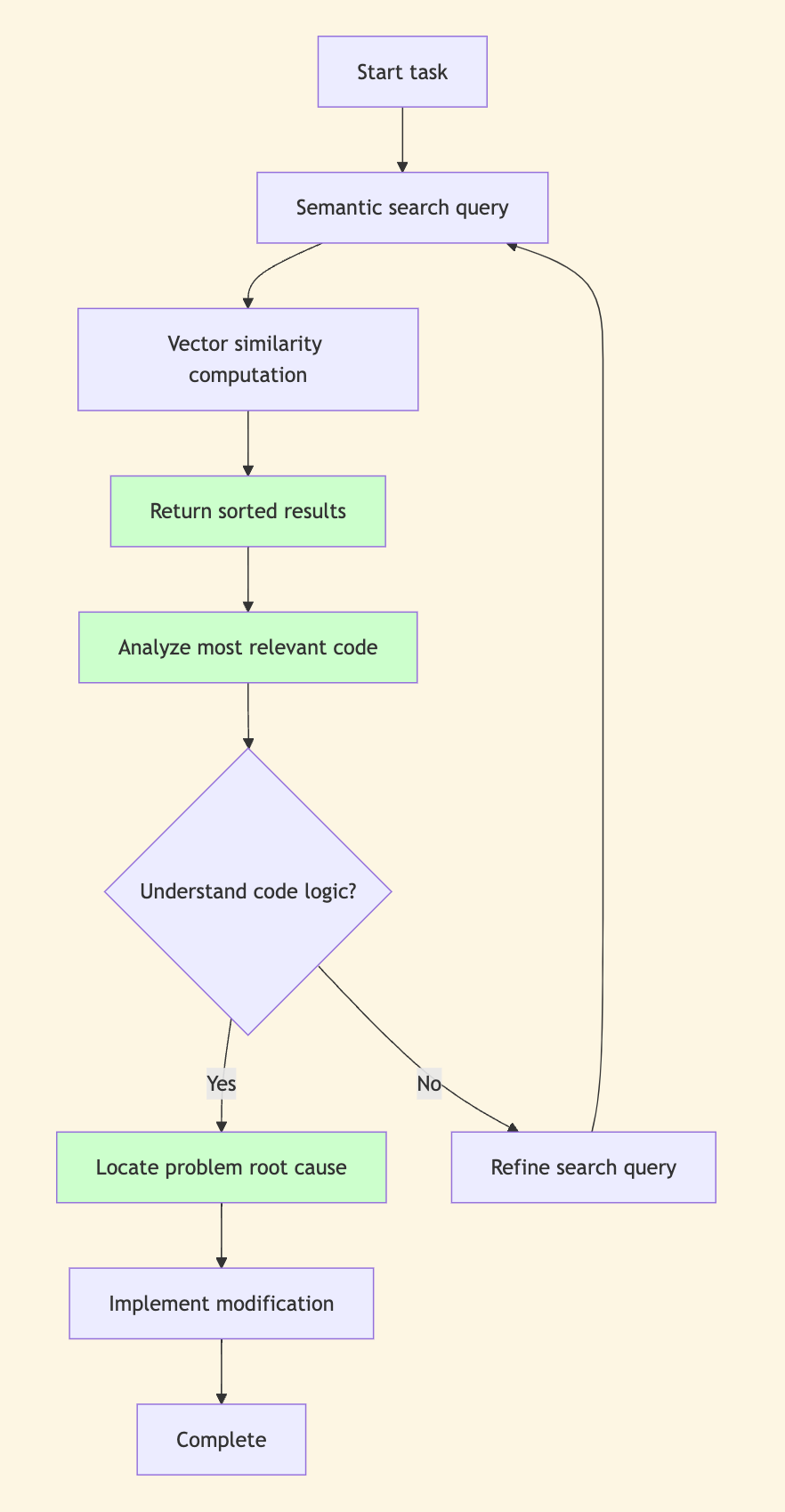 Claude Context Semantic Search Workflow