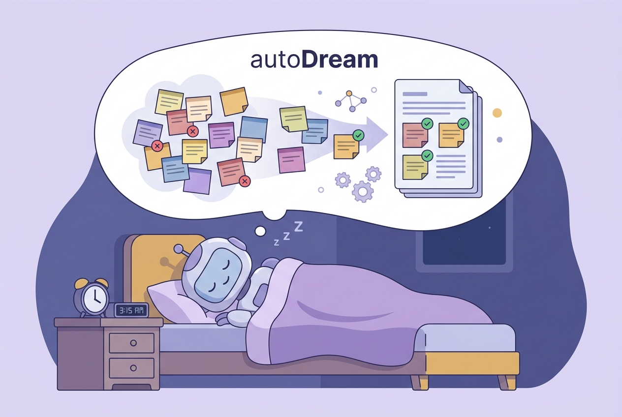 Auto Dream Consolidation