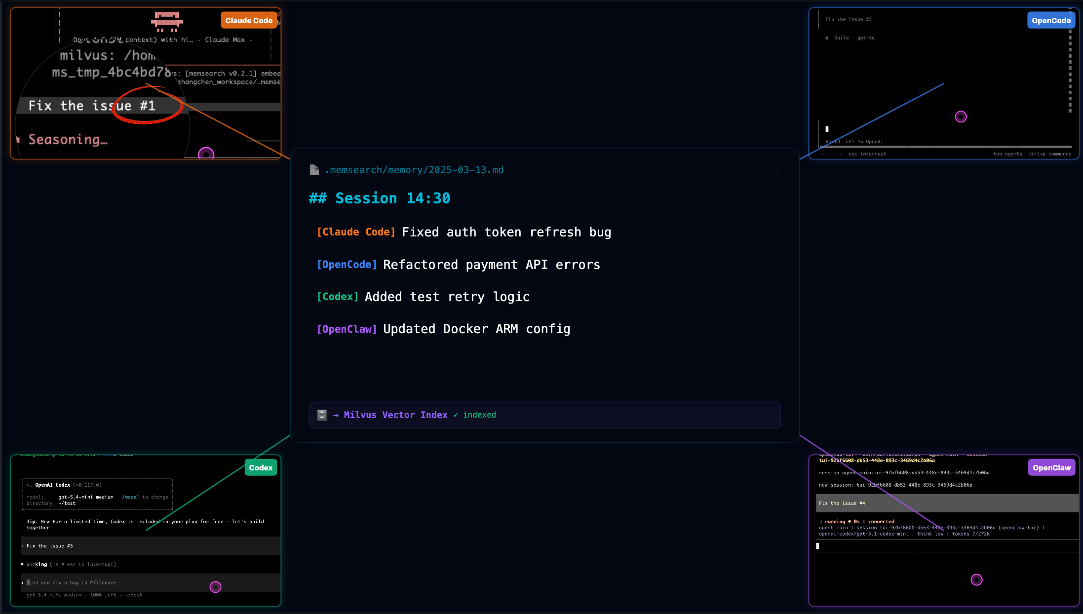 Four Agents One Memory