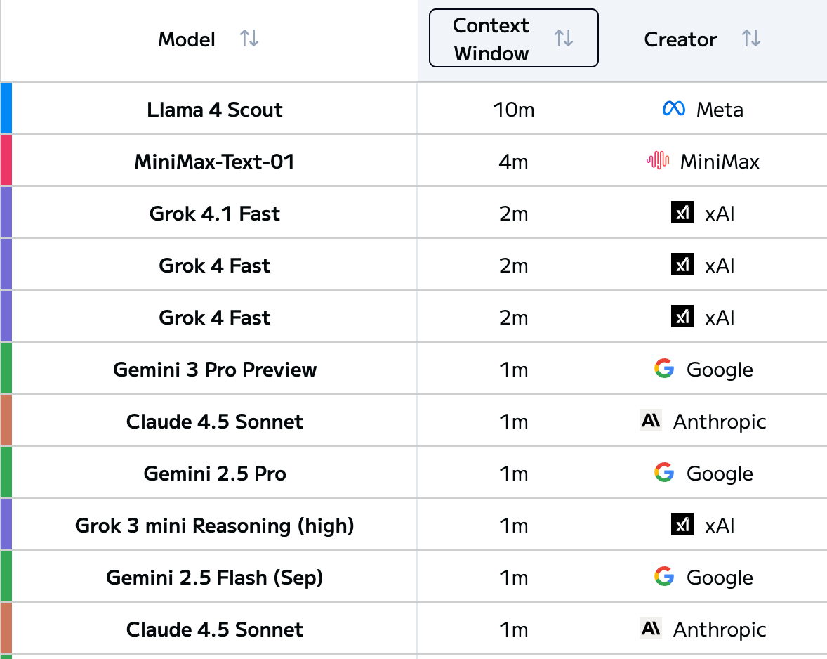 LLM Context Window Leaderboard