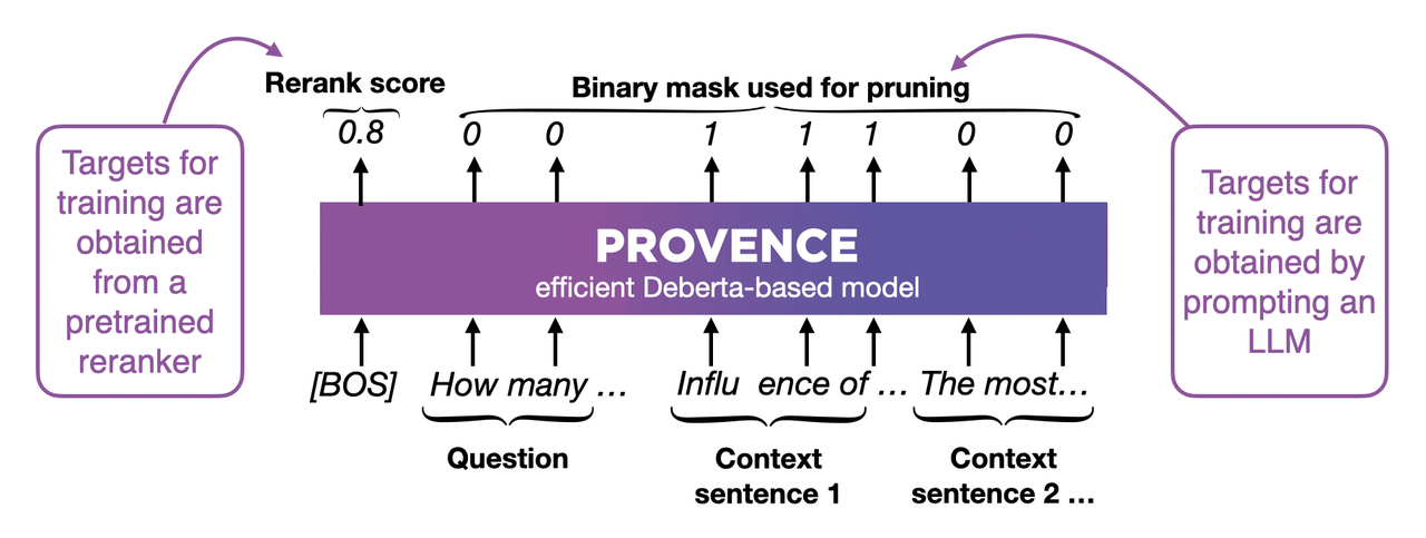 Provence Architecture Diagram