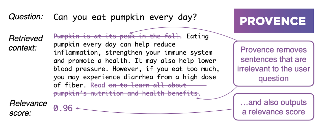 Provence Example Demo