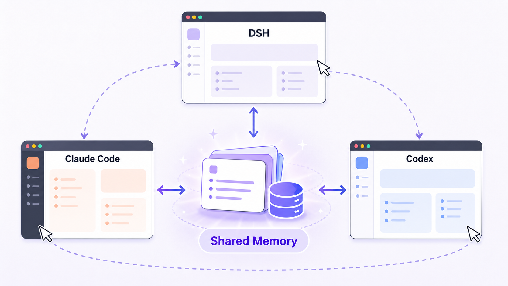 MemSearch shares memory across Claude Code, Codex, and DSH