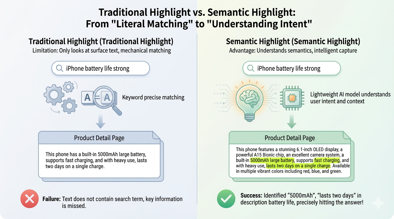 Traditional Highlight vs Semantic Highlight