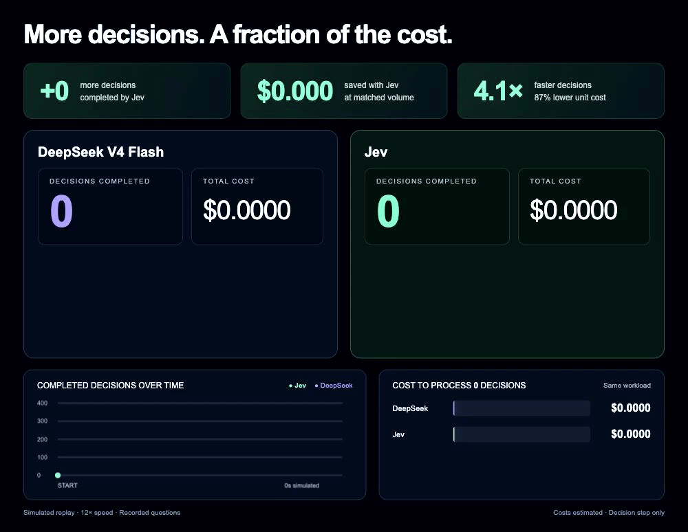 Search-stopping decisions: Jev versus DeepSeek, with response time and estimated cost